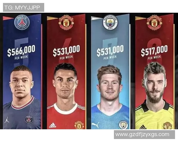 足球周薪最高球星收入曝光 这些球员的周薪惊人超越百万美元 足球周薪最高球星收入曝光 这些球员的周薪惊人超越百万美元